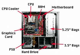 Image result for Inside a Computer Labeled Parts Diagram