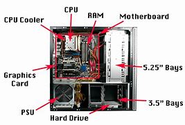 Image result for Computer Parts CPU