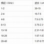 Image result for Microwave Transmitter Examples