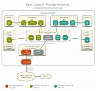 Image result for Provider Network Solutions