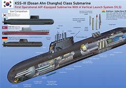 Image result for Korean War Submarines