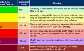 Image result for Good Air Quality Index
