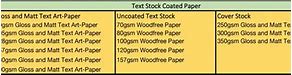 Image result for GSM Paperweight Chart