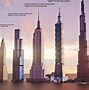 Image result for 5th Largest Building in the World