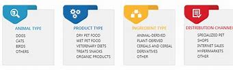 Image result for Pet Food Market Overview