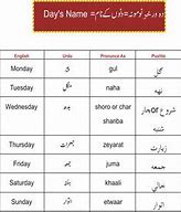 Image result for Punjabi Language Alphabets