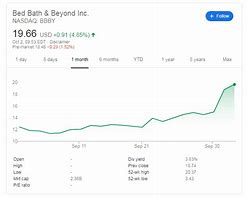 Image result for bbby stock