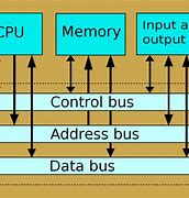 Image result for What Are Buses in Computing