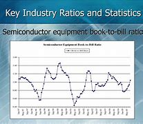 Image result for Cost Ratio of Electronic Information Industry