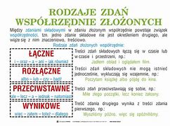 Image result for co_to_znaczy_zdania_złożone_podrzędnie