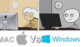 Image result for Apple vs Windows Cartoon