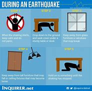Image result for During Earthquake