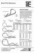 Image result for Cotter Pins Cross Reference Chart