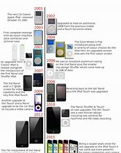 Image result for Timeline of the iPod
