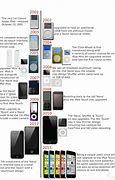 Image result for Show the iPod Evolutions