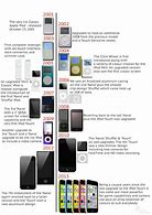 Image result for iPod Touch Timeline