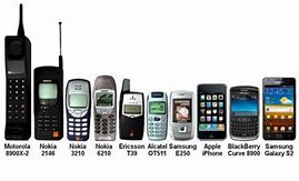 Image result for Telephone Images Over the Years