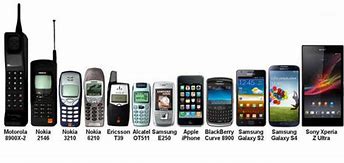 Image result for New Types of Phones