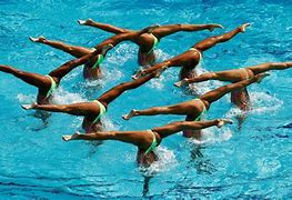 Image result for Figure Swimming