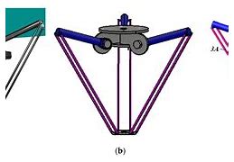 Image result for Delta Robot Kinematics