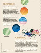 Image result for Chalk Pastels vs Oil Pastels