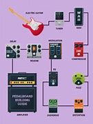 Image result for Slash Pedalboard