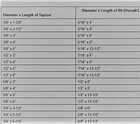 Image result for Tapcon Drill Bit Size Chart