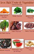 Image result for Iron-Rich Fruits and Nuts