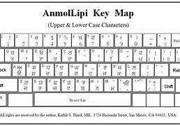 Image result for Pretty Font Keyboard