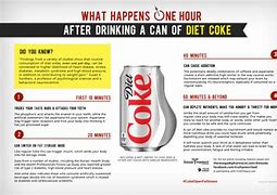 Image result for diet drink side effect