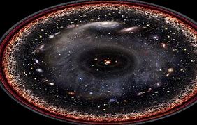 Image result for Beyond the Observable Universe