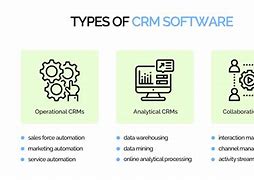 Image result for What Is CRM Tools