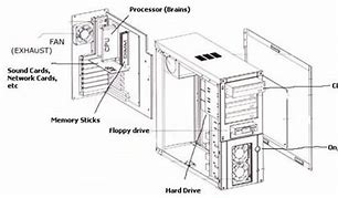 Image result for Inside Computer Tower Diagram