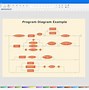 Image result for Computer Programming Flowchart Examples
