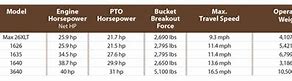 Image result for Mahindra Tractor Battery Chart