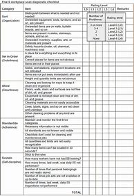 Image result for 5S Workplace Checklist