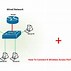 Image result for Access Internet Connection