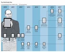 Image result for Timeline of iPad Models