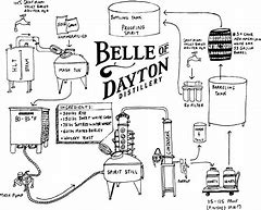 Image result for Dyfi Distillery Gin