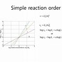 Image result for Reaction Rate Chart