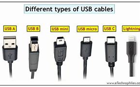 Image result for Mini USB Types