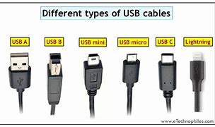 Image result for Angus USB Size
