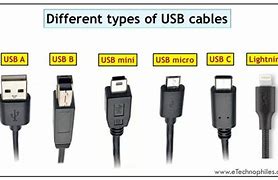 Image result for Types of USB Connectors Chart