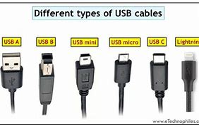 Image result for USB Type B Wikipedia