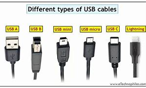 Image result for Types of USB Power Cables