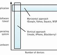 Image result for 5G versus 4G