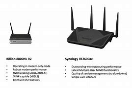 Image result for WLAN vs Router