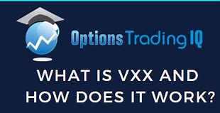 Image result for vxx stock