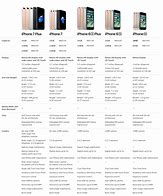 Image result for List Harga iPhone