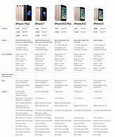 Image result for List Harga iPhone
